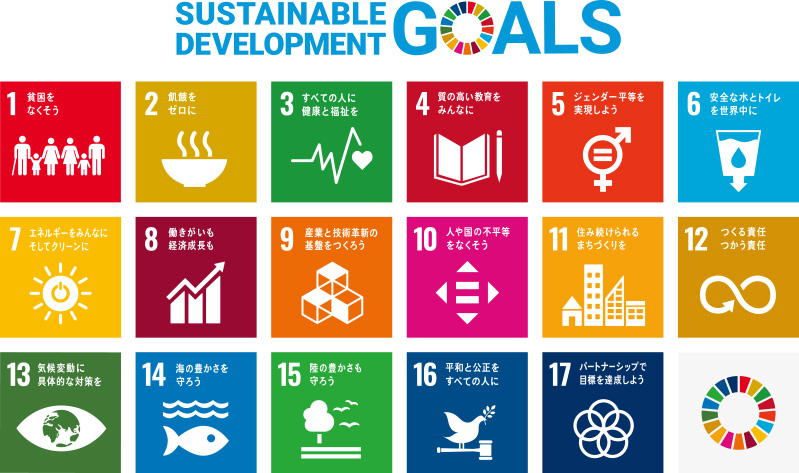 SDGsとは、2001年に策定されたミレニアム開発目標（MDGs）の後継として、2015年9月の国連サミットで採択された「持続可能な開発のための2030アジェンダ」にて記載された2016年から2030年までの国際目標です。持続可能な世界を実現するための17のゴール・169のターゲットから構成され、地球上の誰一人として取り残さない（leave no one behind）ことを誓っています。SDGsは発展途上国のみならず、先進国自身が取り組むユニバーサル（普遍的）なものであり、日本としても積極的に取り組んでいます。株式会社ネオメディックでは、このSDGsの趣旨に賛同し、私たちが出来る事から少しずつ活動してまいります。